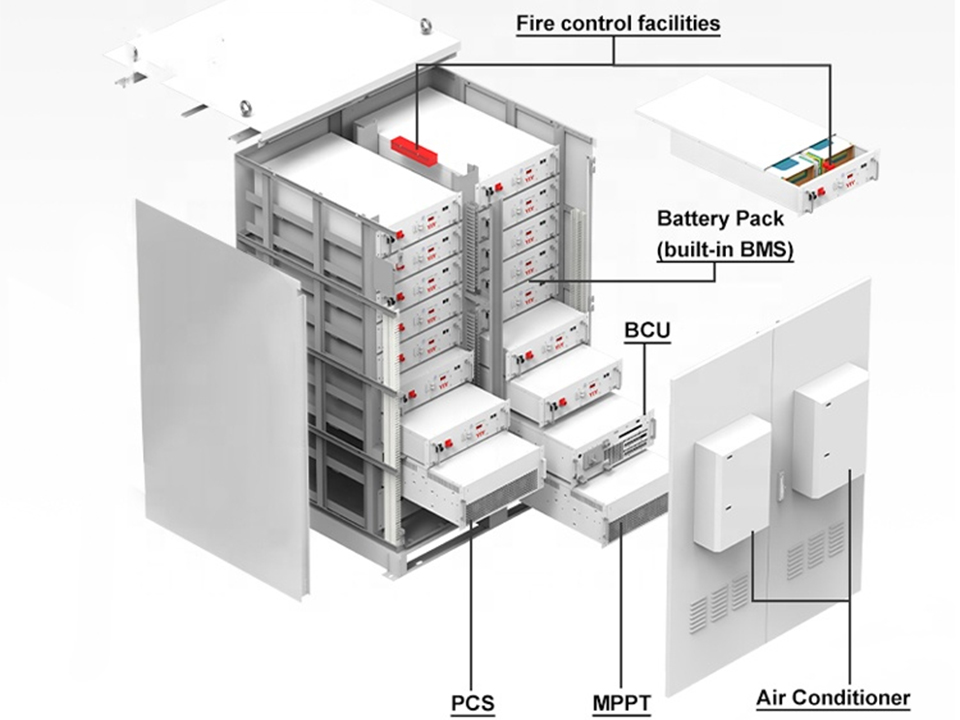 How BESS Can Defer Transformer Upgrades and Release Capacity