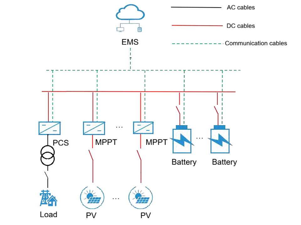 Off-grid Solution