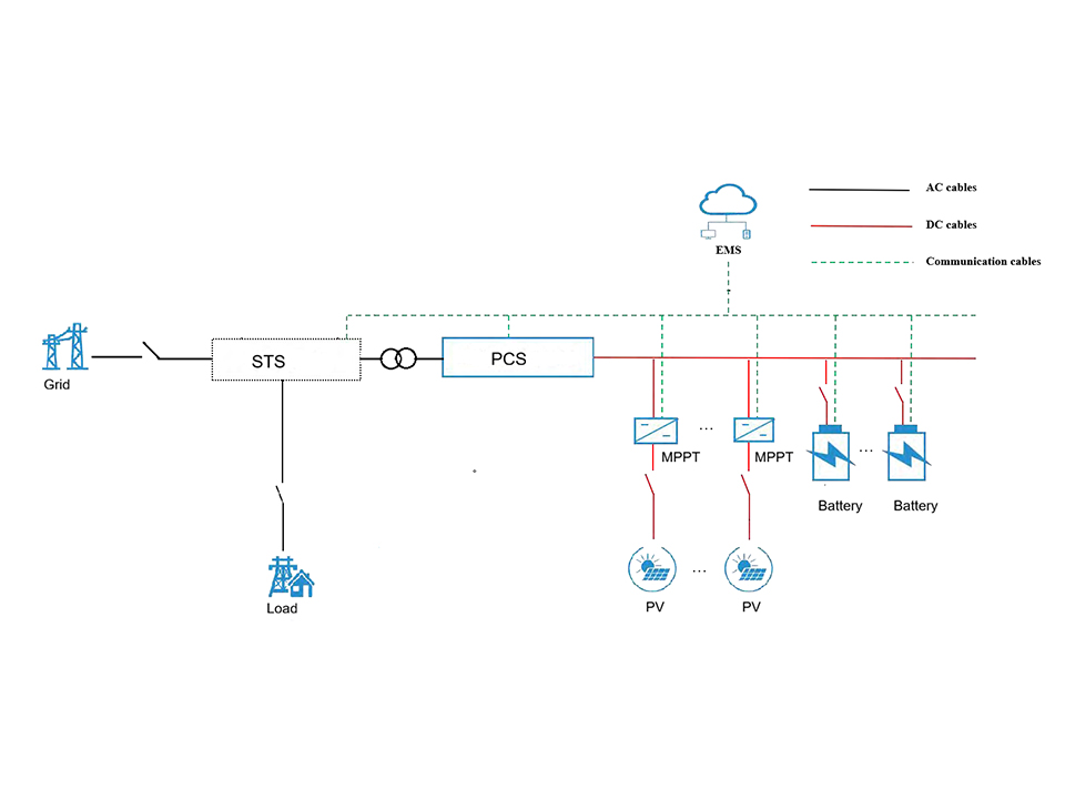 On-off-grid Solution