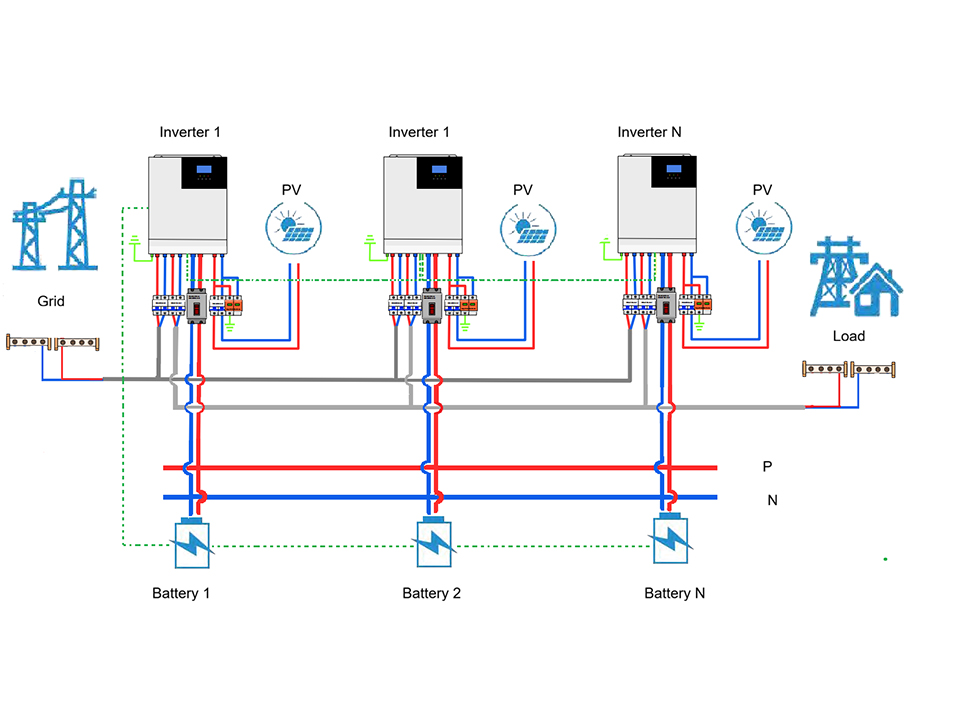 Residential Solution