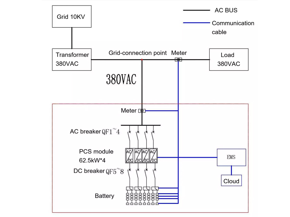 Battery Energy Storage System Design