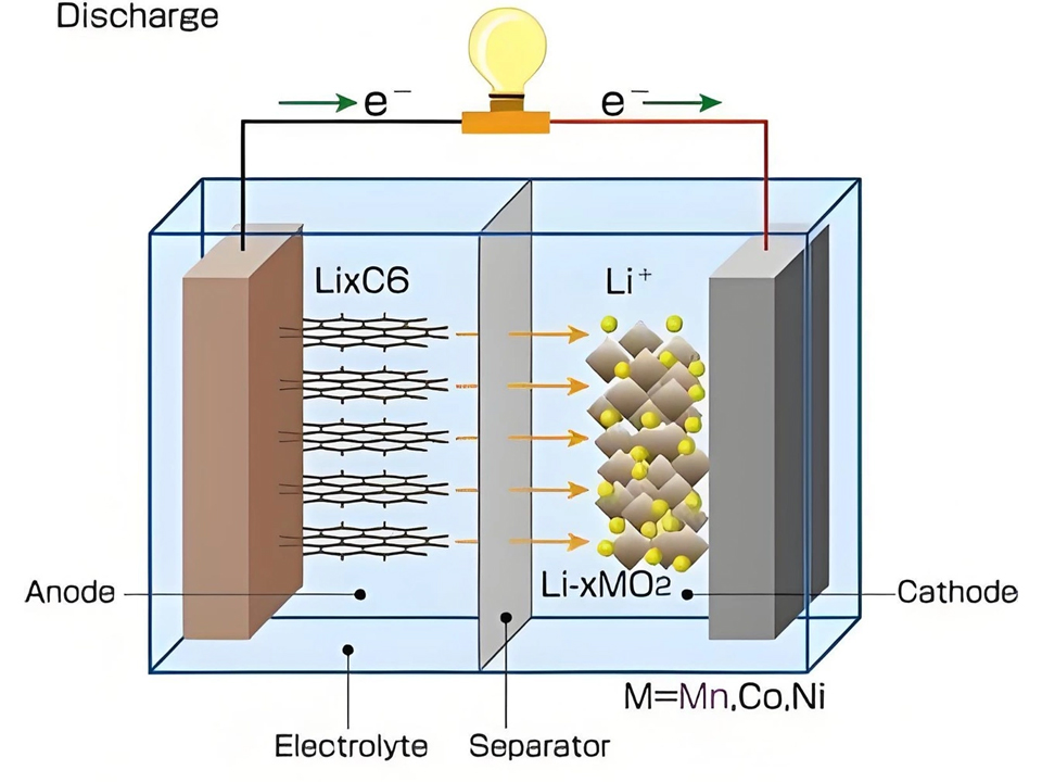 Battery Energy Storage System Design
