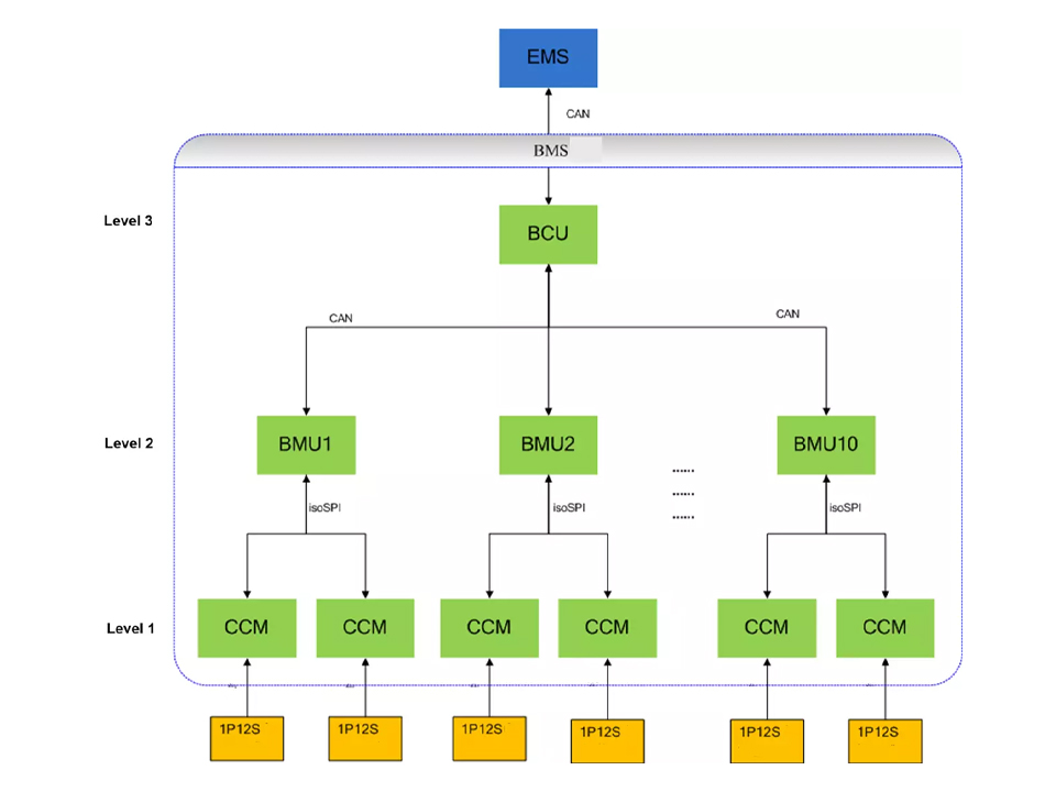 Battery Energy Storage System Design