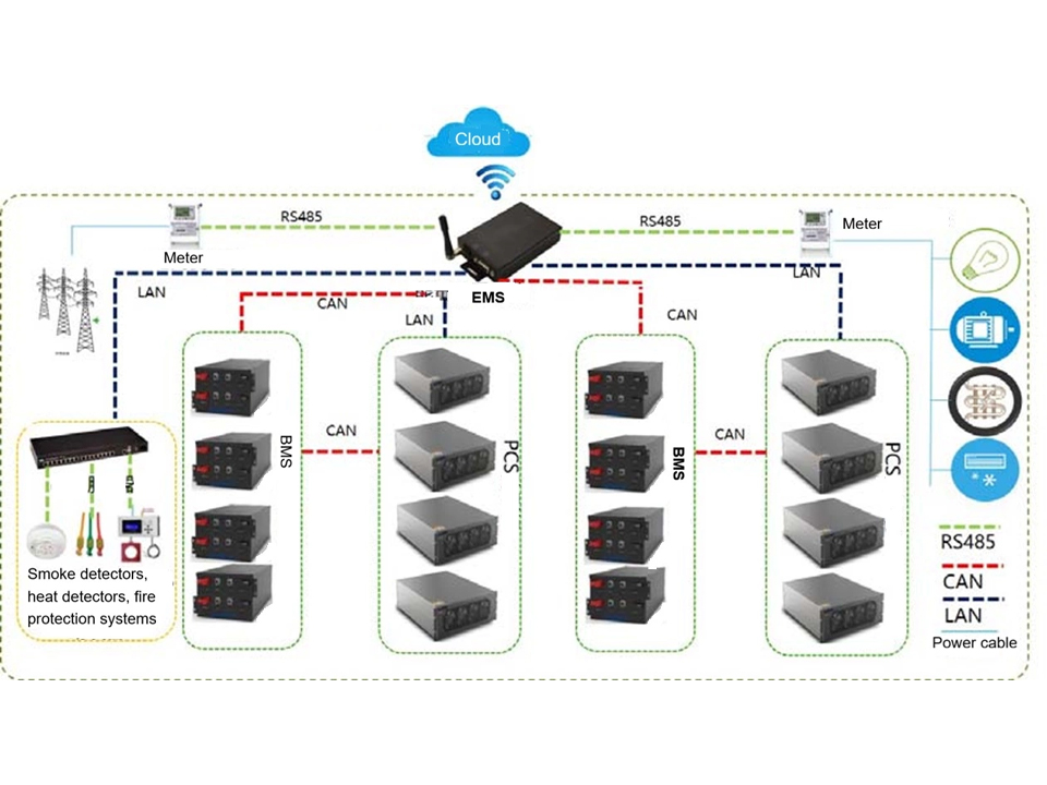 Battery Energy Storage System Design