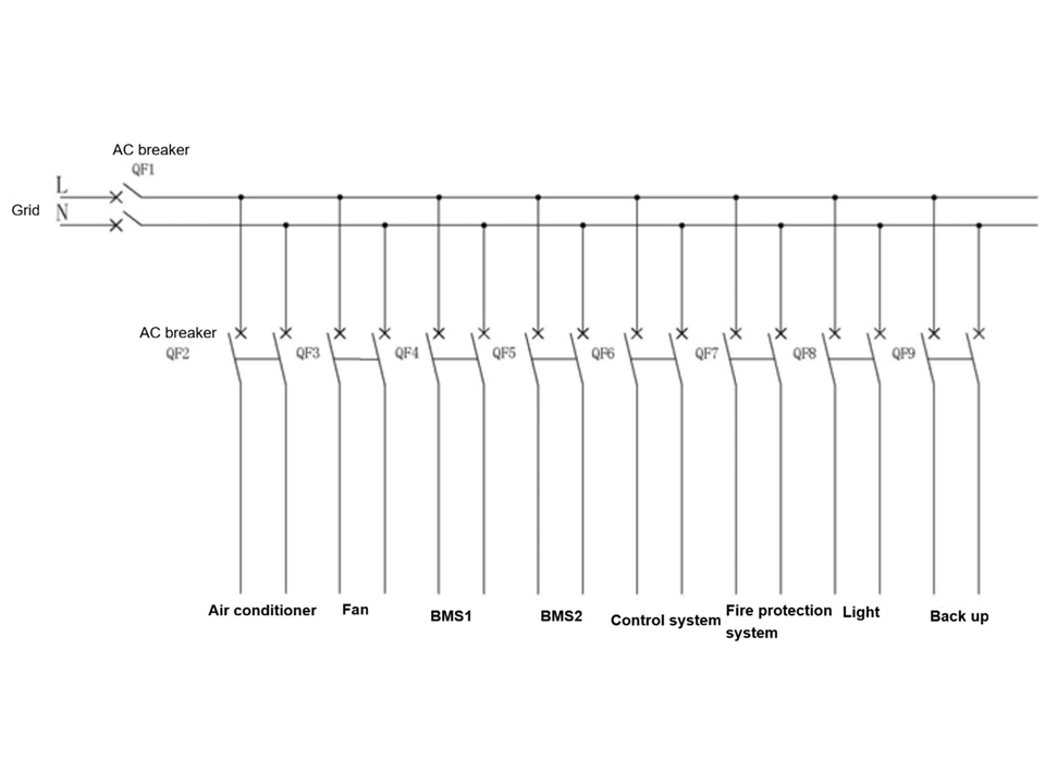 Battery Energy Storage System Design